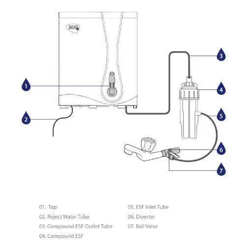 Pureit Classic Nxt RO MF